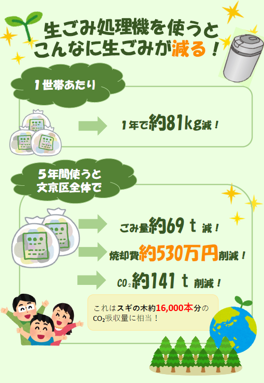 生ごみ処理機実績