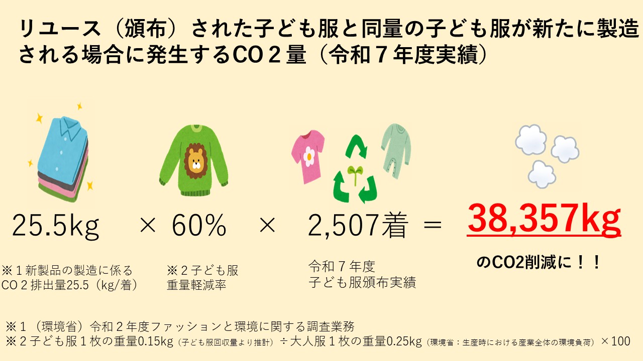 子ども服CO2換算