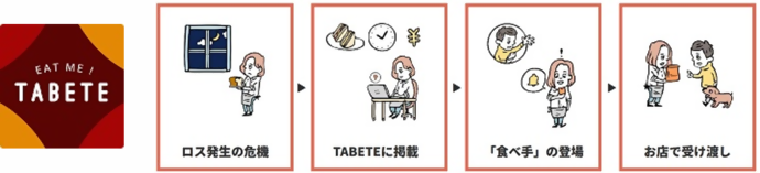 TABETEとは