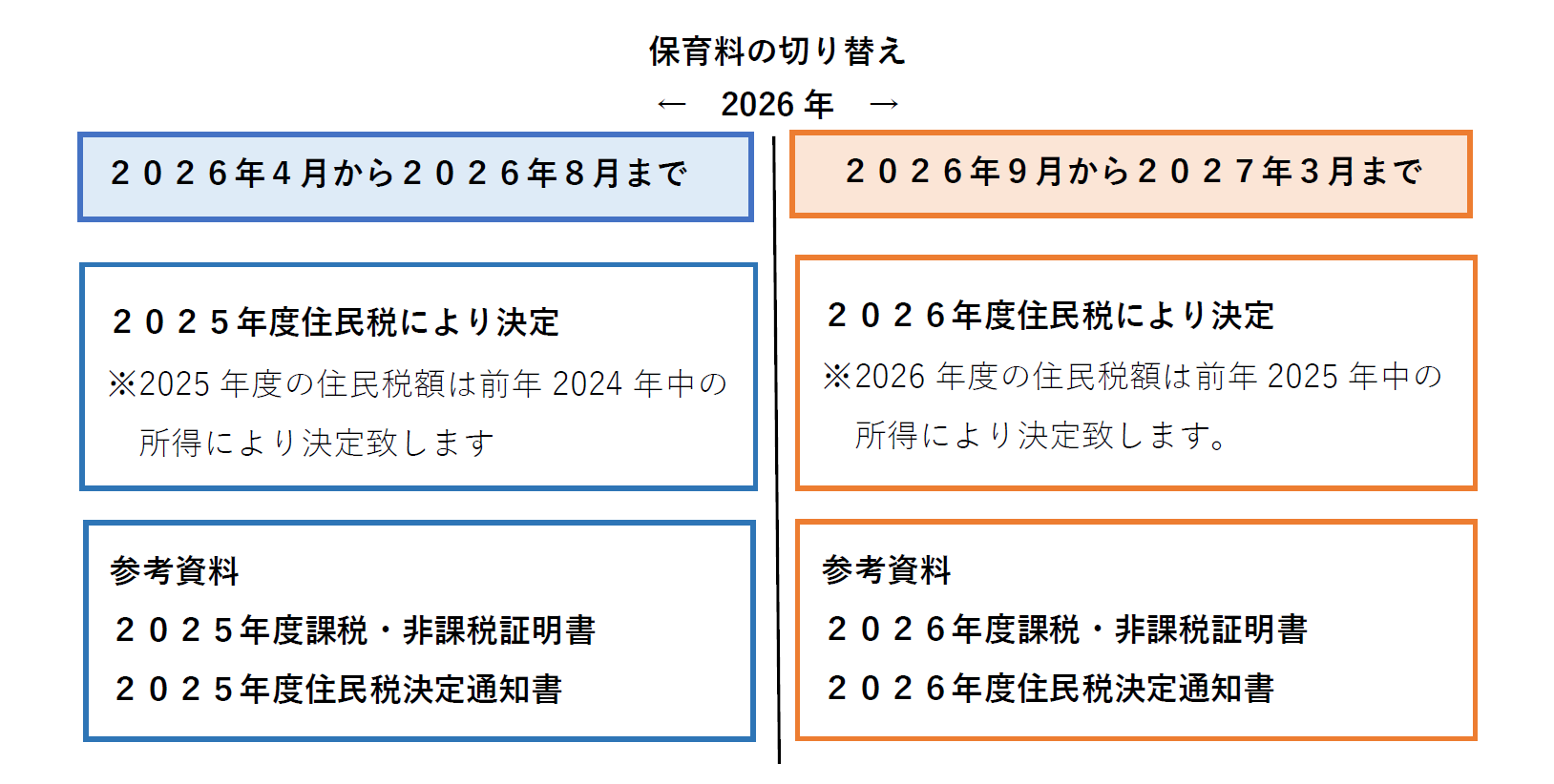 hoikuryoukirikae2026