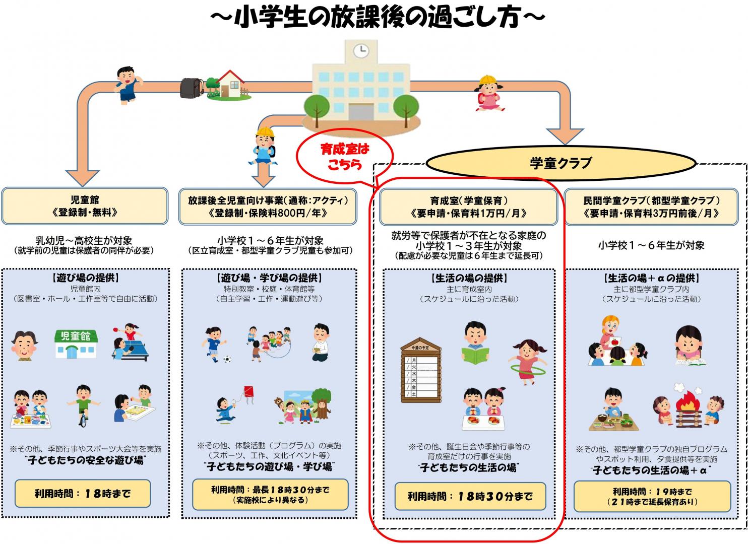 イメージ画像小学生放課後の過ごし方
