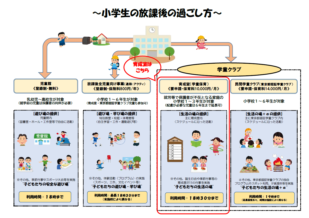 小学生の放課後の過ごし方