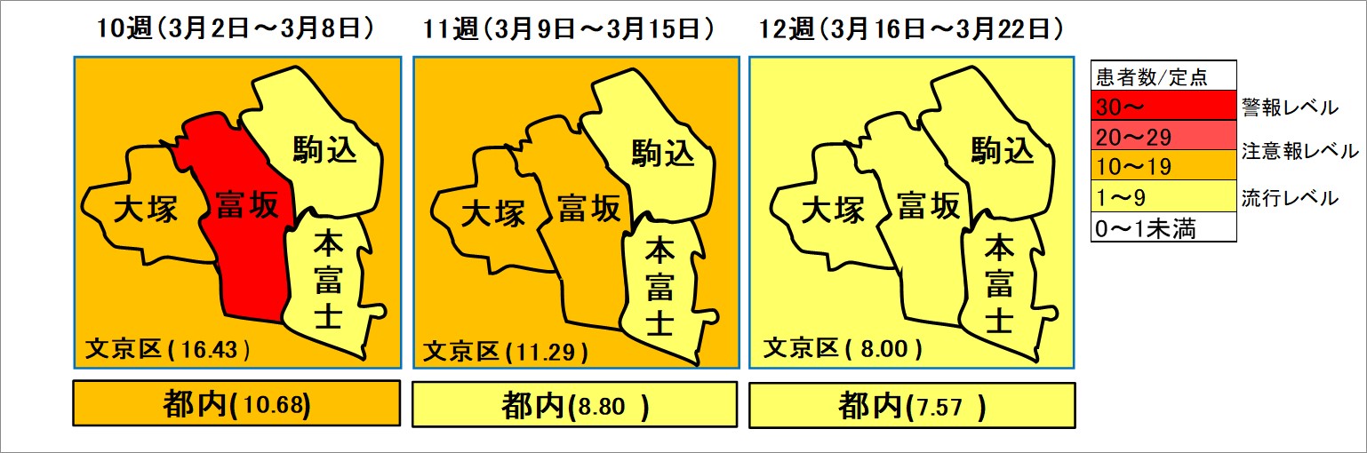 インフルエンザ流行状況第12週