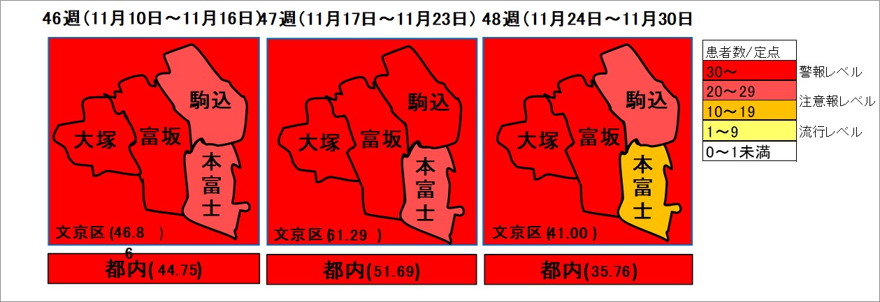 インフルエンザ流行状況第48週
