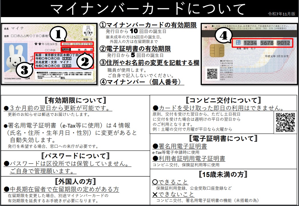 マイナンバーカードについて