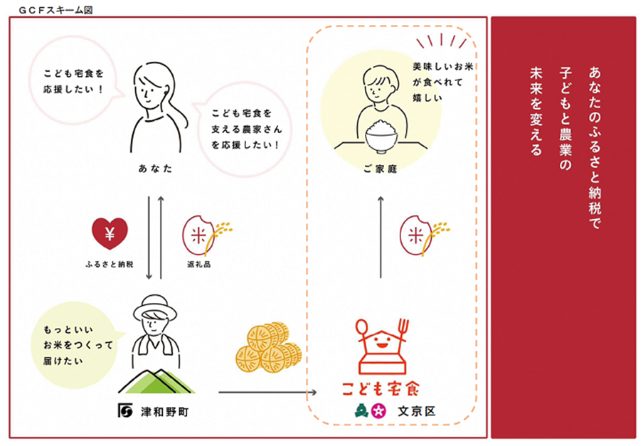 スキームのイメージ図
