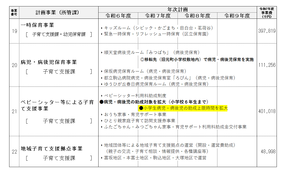 事業計画