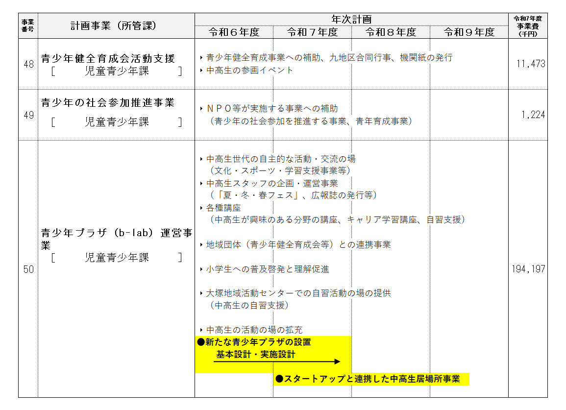 事業計画