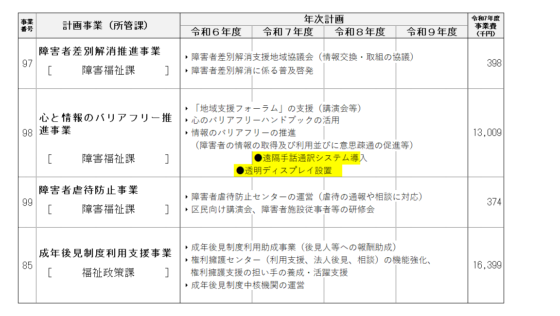 事業計画
