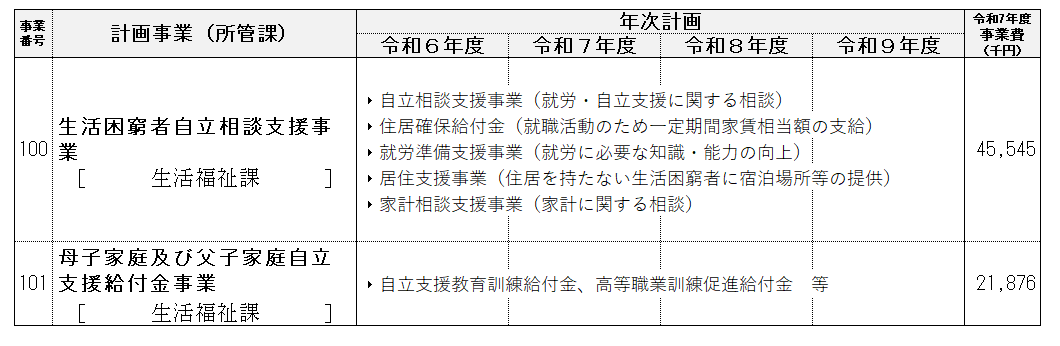 事業計画