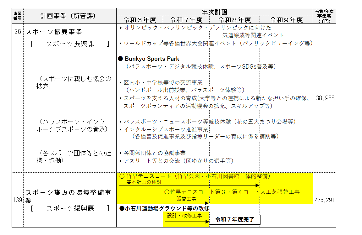 事業計画