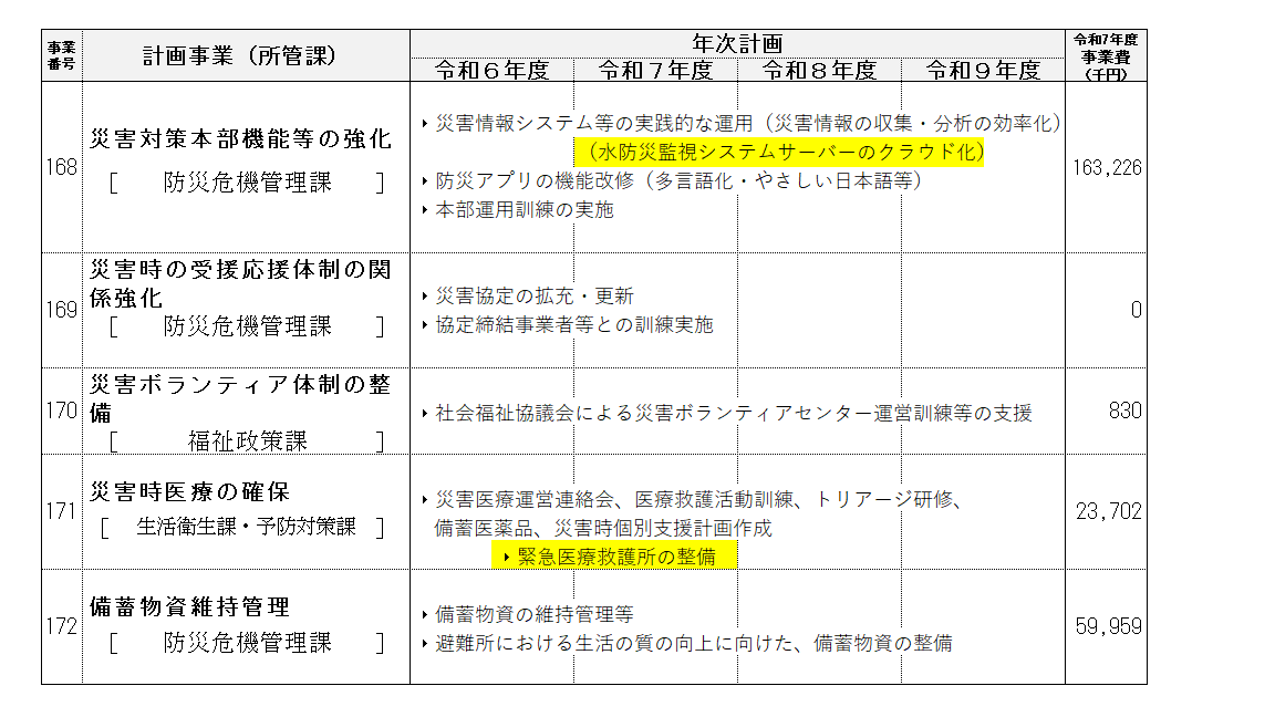 事業計画