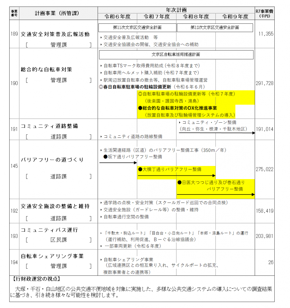 事業計画