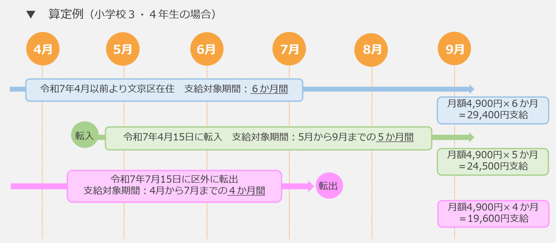 算定例（R7上半期版）